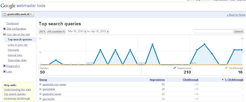 Top Search Queries new version